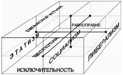 Пространство политических идей