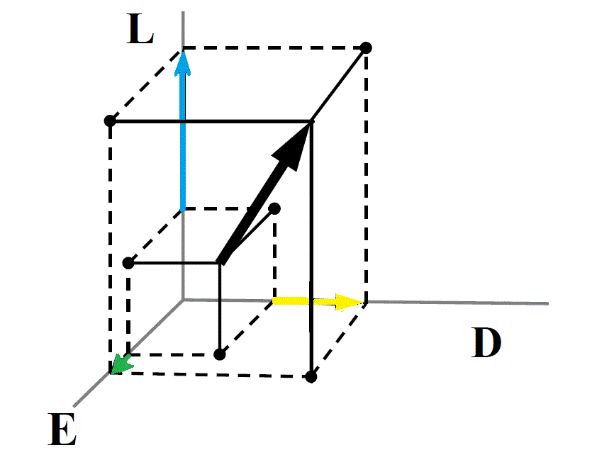 Вектор Славной революции (Англия, 1688 год)